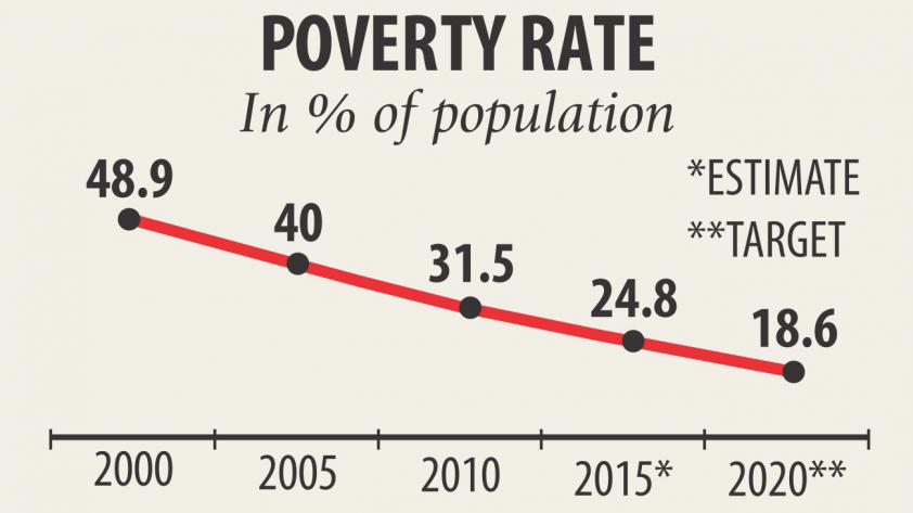 poverty_rate